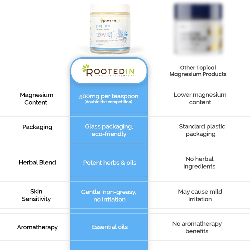Rooted In Relief Magnesium Cream – 500mg Magnesium Chloride per Teaspoon – Enriched with Arnica, Comfrey & Botanical Blend – Targeted Muscle Support & Topical Relaxation – 4 oz Glass Jar Rooted In Au supplements
