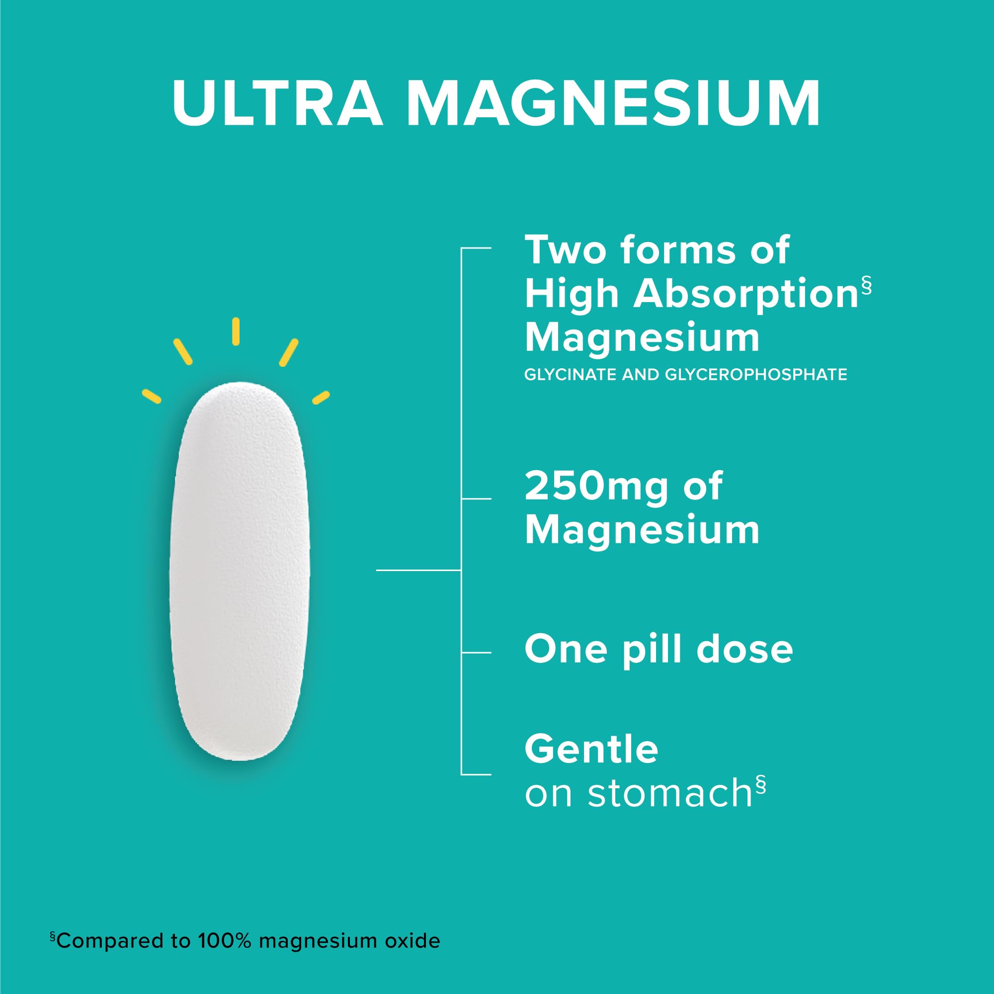 Qunol Magnesium Glycinate Complex, Gentle on Stomach, 250mg One Pill Dose, Superior-Absorption Magnesium, Nerve,