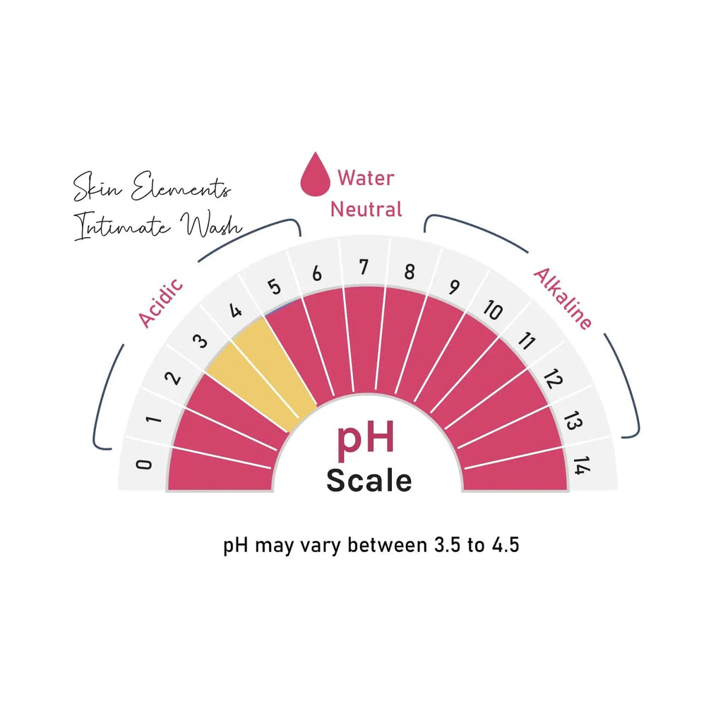 Skin Elements Intimate wash for Women (4.05 Fl Oz.) with Rose & Chamomile Water Skin Elements Au supplements