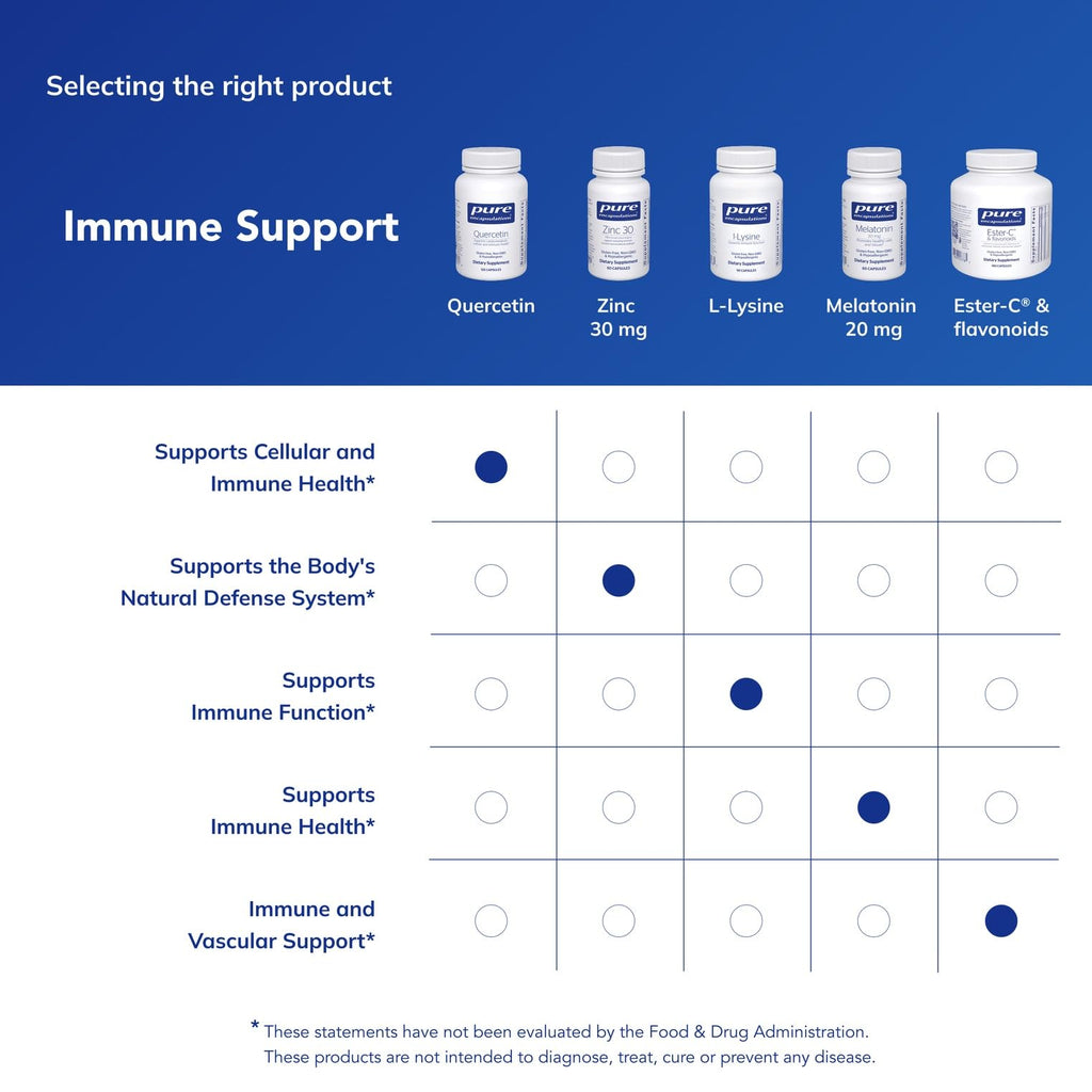 Pure Encapsulations Quercetin - 500 mg - Immune Support, Cellular Health & Heart Health - Antioxidant Supplement