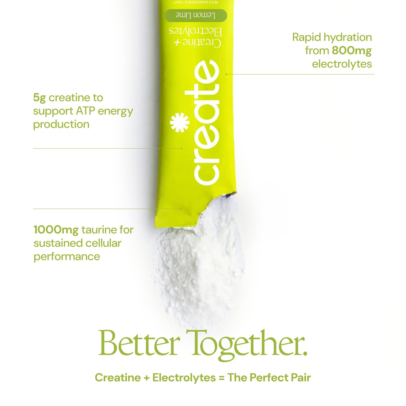Create Creatine + Electrolytes Mix - Creatine Monohydrate Stick Packs, Supports Energy and Hydration, NSF Certified for Sport, 30 Count, Variety Pack