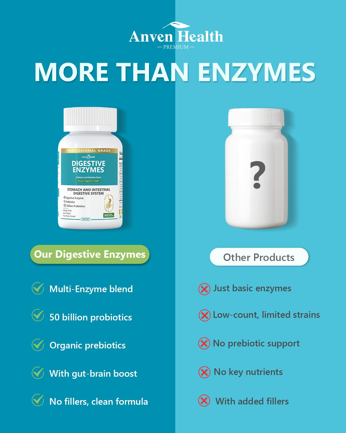 Anven Health 800mg Digestive Enzymes for Men and Women with Probiotics & Prebiotics, 8 Key Enzymes, Protease, Amylase & Lipase | 180 Capsules - A 60-Day Supply for Bloating & Gas Relief - Non-GMO Anven Health Au supplements