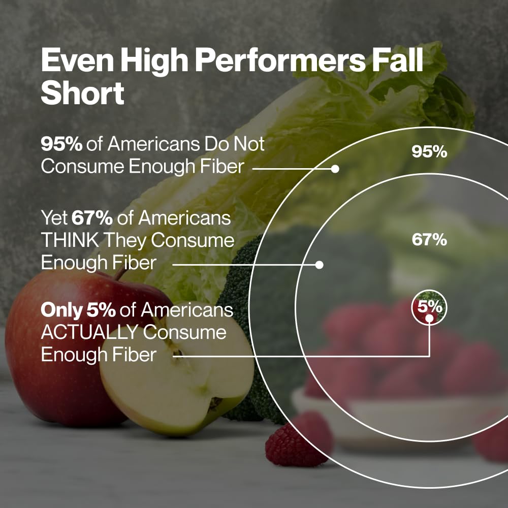 Momentous Fiber+ - Daily Multi-Source Fiber Blend to Support Nutrient Absorption, Natural Energy Production, & Recovery - NSF Certified for Sport - Non-GMO & Gluten-Free