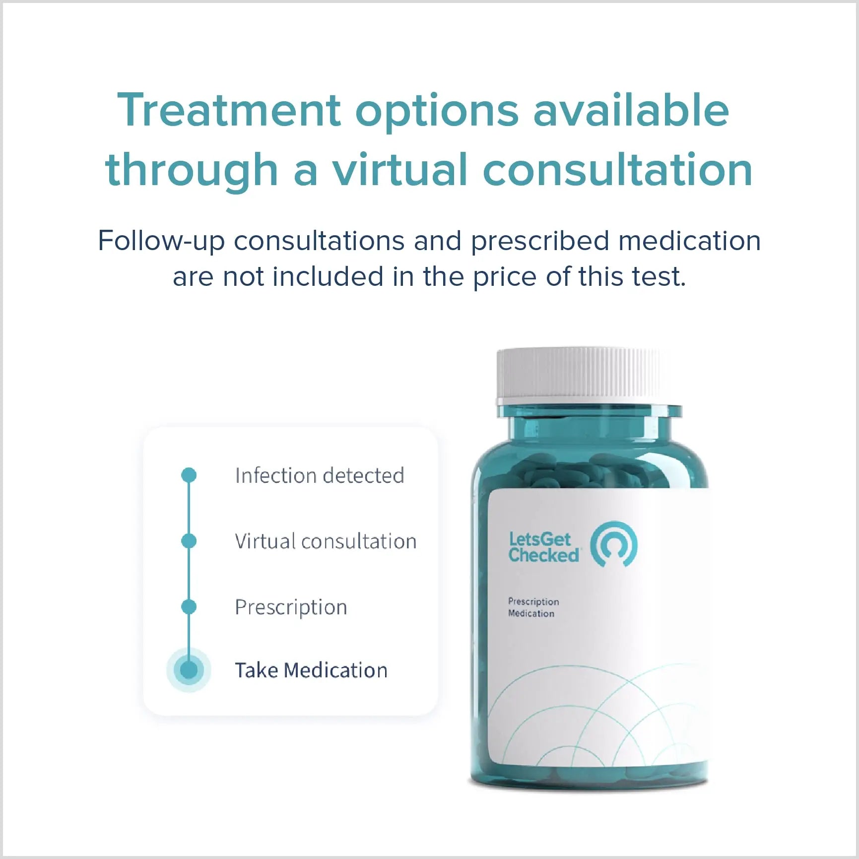 at-Home Vaginitis Test for Bacterial Vaginosis (BV), Candida Vaginitis (CV), Trichomonas Vaginitis LetsGetChecked Au supplements