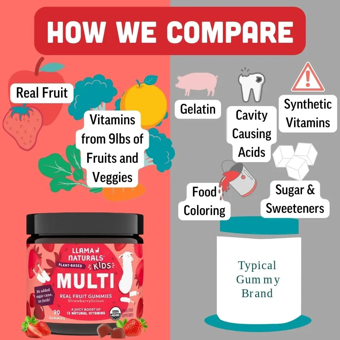 Llama Naturals Kids Multivitamin Gummies | Real Fruit, No Added Sugar Cane | Organic Vegan Toddler Whole Food Vitamins | Vitamin D, C & Beta Carotene Gummy Supplement Llama Naturals Au supplements