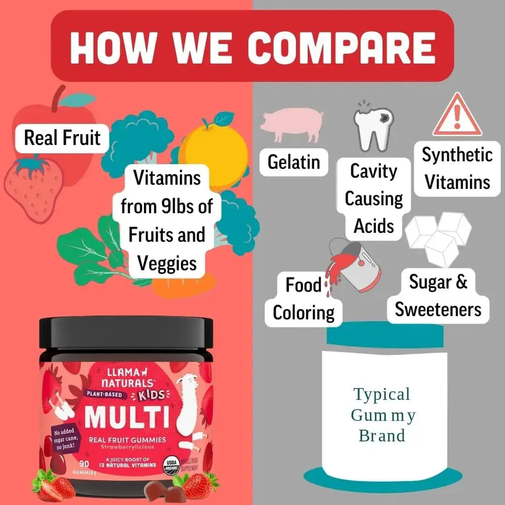 Llama Naturals Real Fruit Multivitamin Gummies | Kids & Women's Whole Food-Based Vitamins | No Added Cane Sugar | Llama Naturals Au supplements