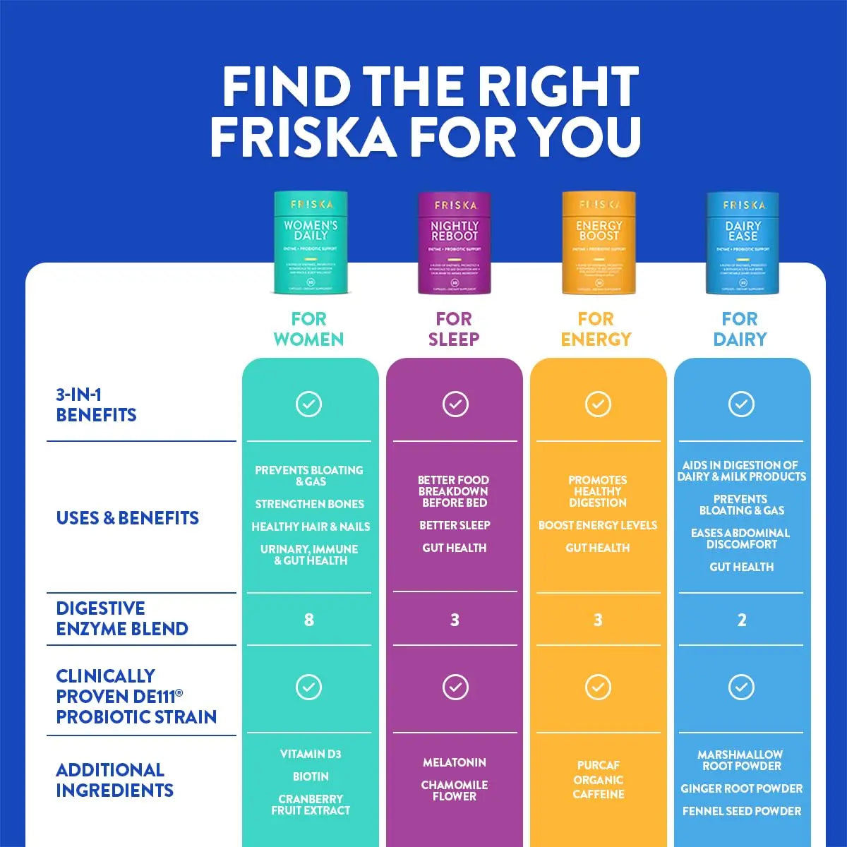 FRISKA Women’s Daily Digestive Enzyme and Probiotics Supplement, Advanced Natural Support for Female Digestive Health, Fights Bloating, Eases Digestion FR!SKA Au supplements