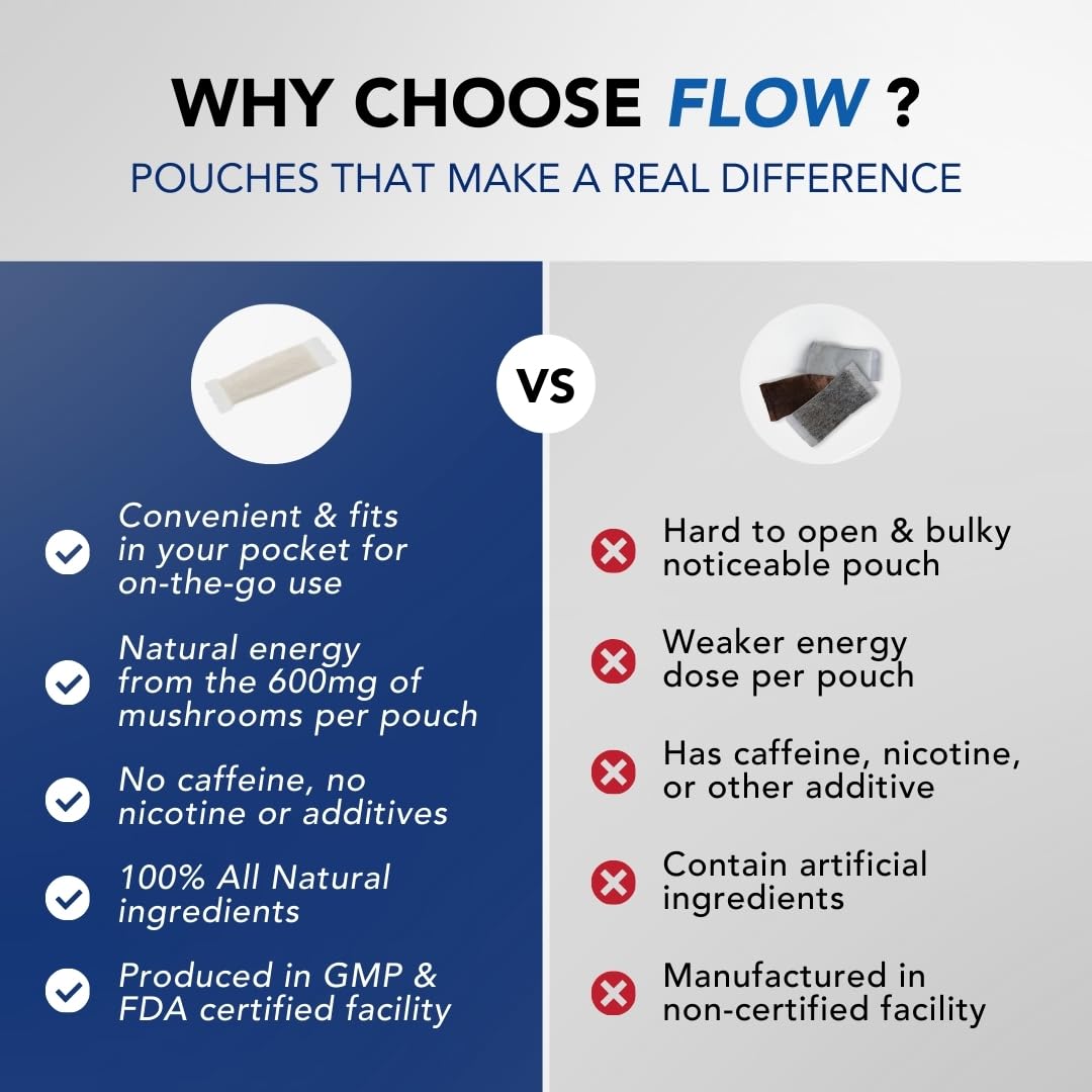 Flow Pouches Mushroom Nootropic Pouches - 600mg Organic Mushroom Energy Ultra Pouches with Lion's Mane, Reishi, Cordyceps for Focus & Clean Energy - Zero Caffeine or Sugar (5 Can Pack, Cool Mint) Flow Pouches Au supplements