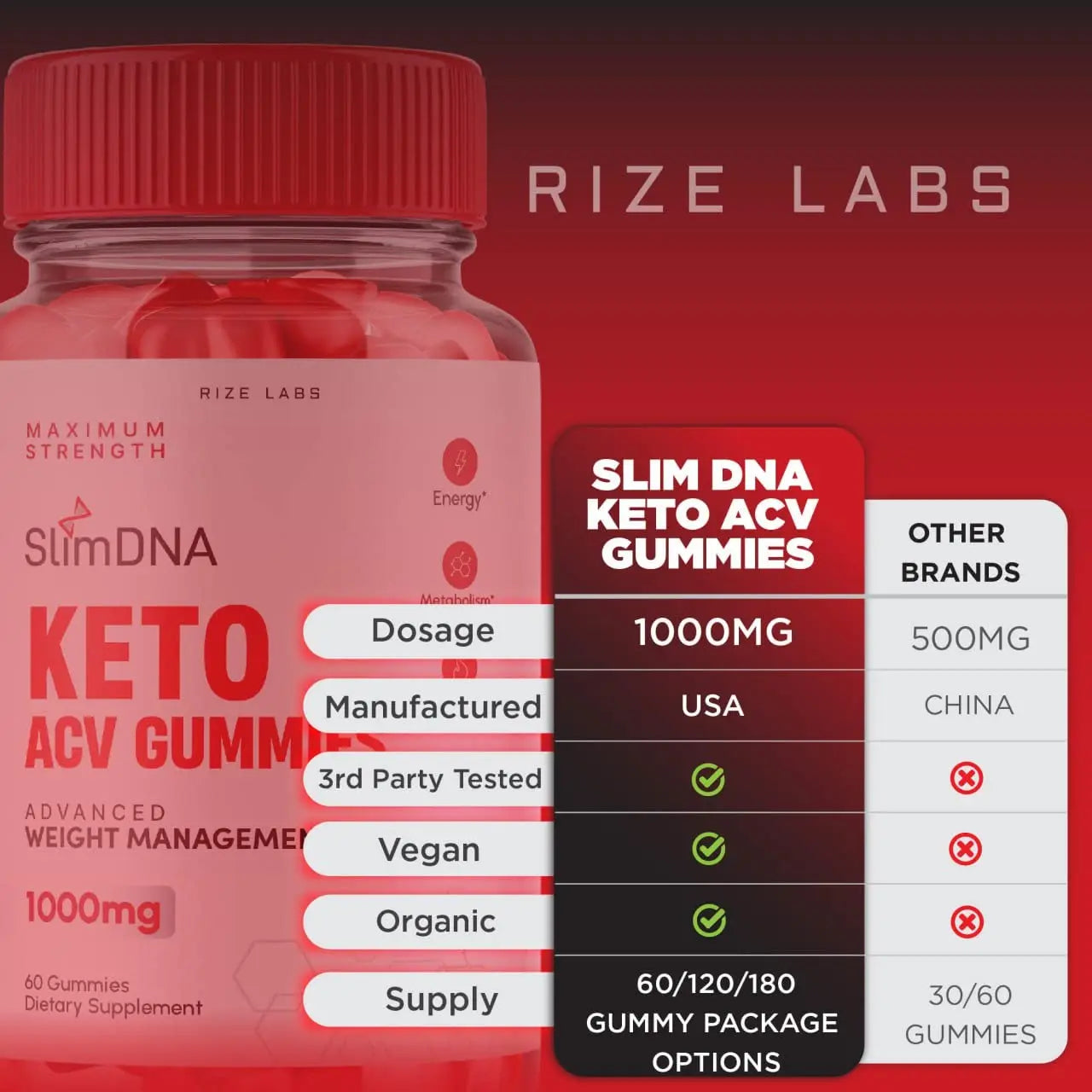 rize labs (2 Pack) SlimDNA Keto Gummies - ACV for Advanced Weight Loss with Apple rize labs Au supplements