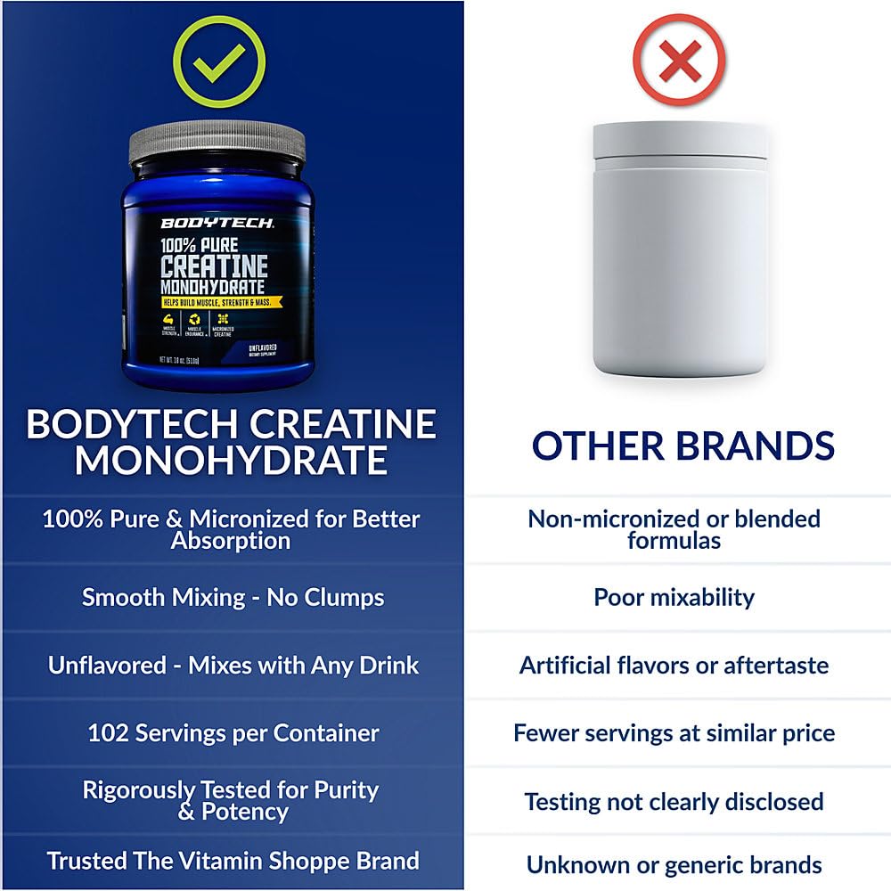 BodyTech Creatine Monohydrate Powder, Unflavored Micronized Creatine Formula for Men and Women, 5g per Serving, Pre Workout & Post Workout Supplement