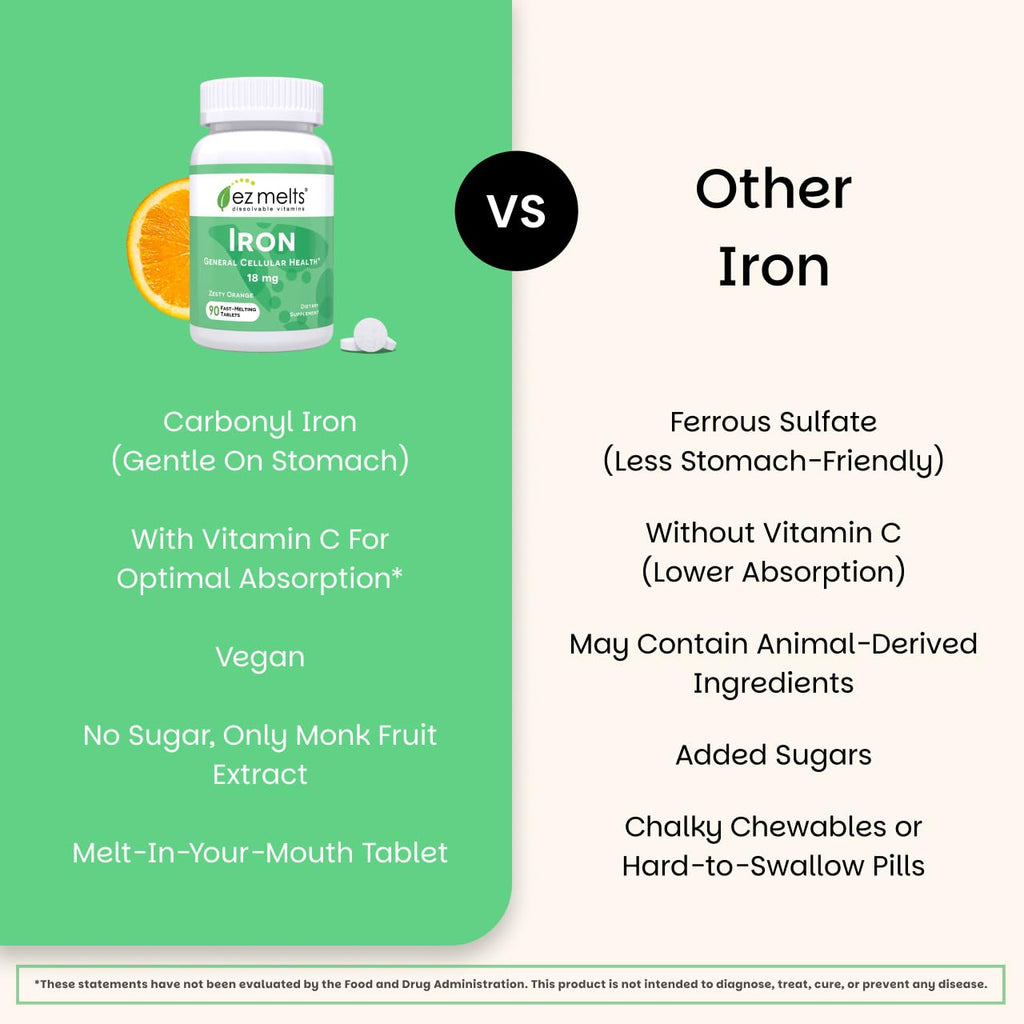 EZ Melts Iron - Supplement for Daily Energy & Iron Support - with Vitamin C - No Artificial Flavors - Non-GMO & Vegan - Zesty Orange