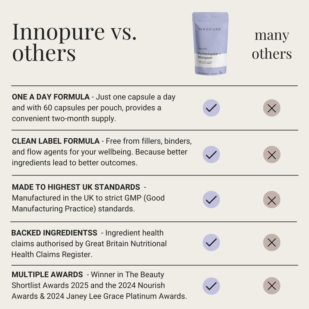INNOPURE Perimenopause & Menopause Complex for Women (2 Month Supply) Red Clover, Wild Yam, Maca, Sage and Vitamins Including B6 for Hormone Regulation, Clean Label (Pure-Fill) 60 Capsules INNOPURE Au supplements