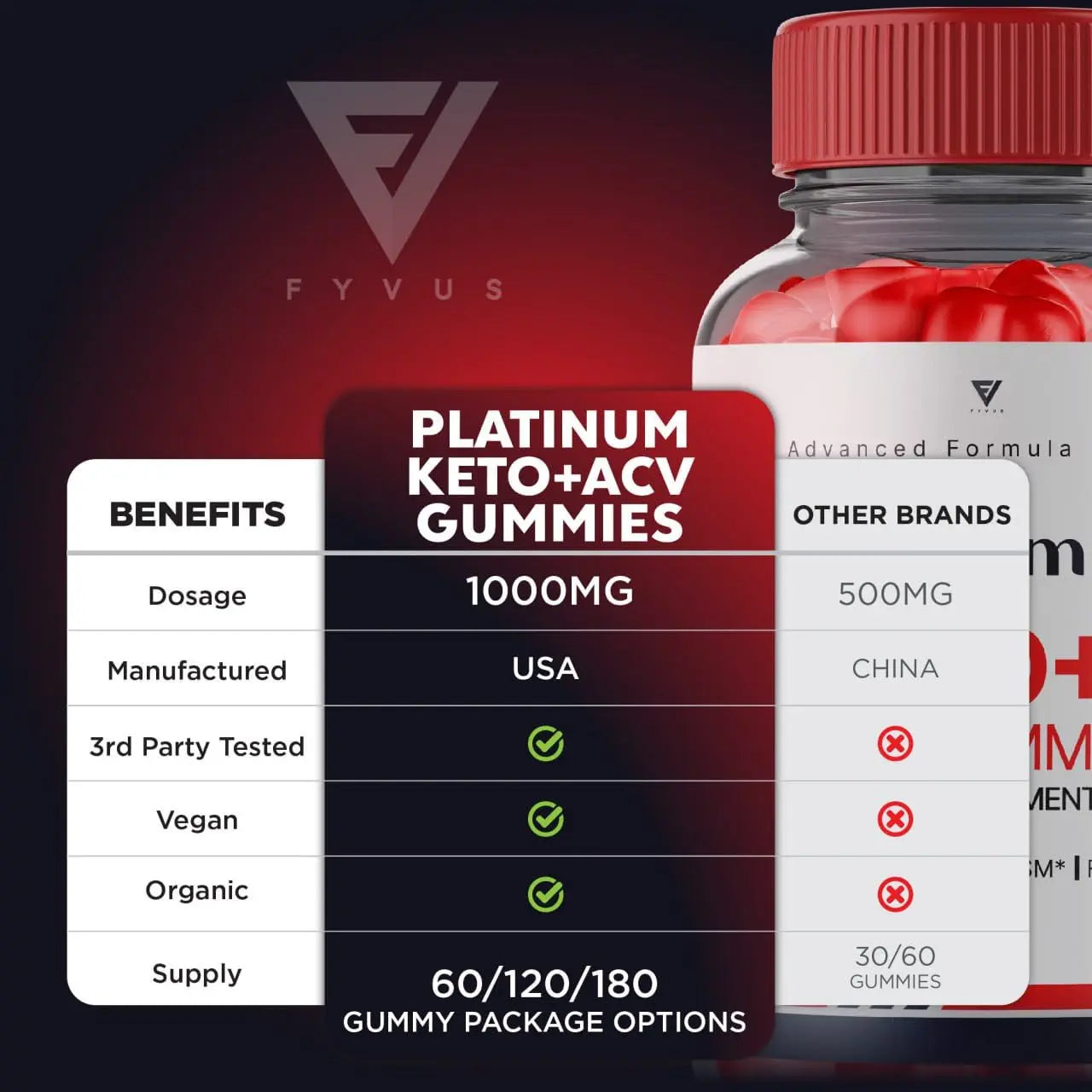 (3 Pack) Platinum Keto ACV Gummies, Platinum Keto ACV Gummies Advanced Weight Loss Kohzie Au supplements