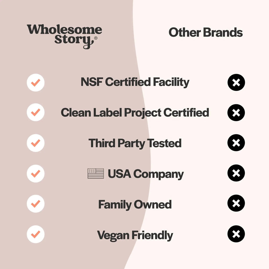 Pure Inositol Supplement | Myo-Inositol Supplement | Inositol Powder Capsules Wholesome Story Au supplements