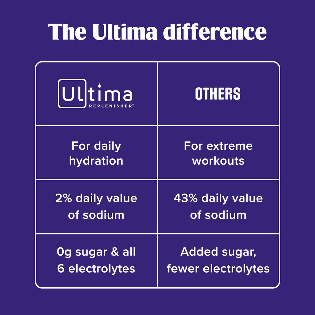 Ultima Replenisher Gut Health Supplement and Electrolytes Powder - Raspberry Lemonade, 14 Stickpacks