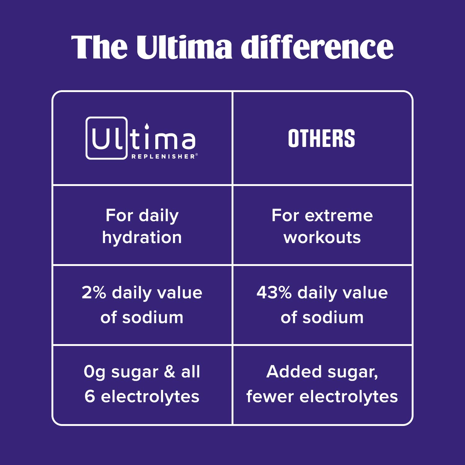 Ultima Replenisher Gut Health Supplement and Electrolytes Powder - Raspberry Lemonade, 14 Stickpacks