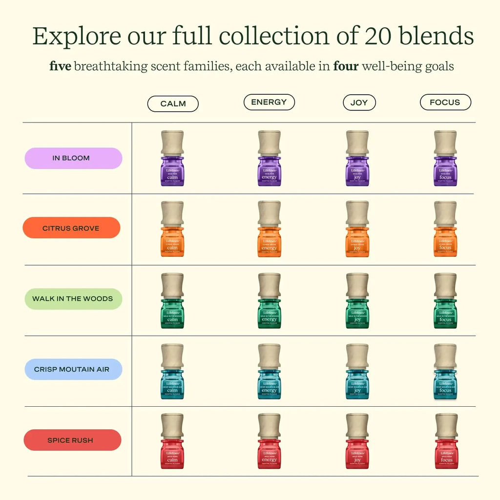 Lifelines Essential Oil Blend 2-Pack, Walk in The Woods: Energy & Joy Oils for Essential Oil Diffuser Lifelines Au supplements