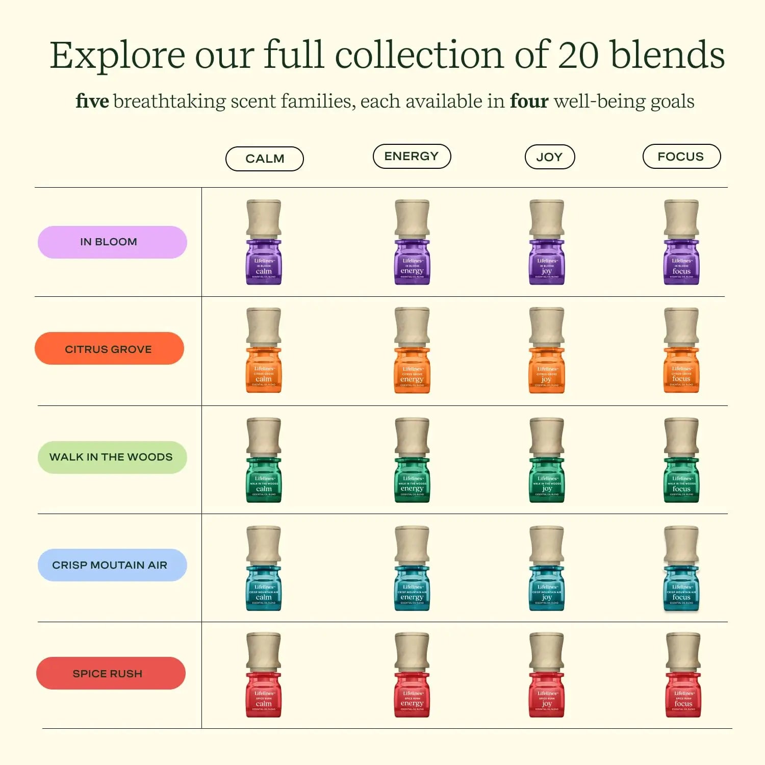 Lifelines Essential Oil Blend 2-Pack, Walk in The Woods: Energy & Joy Oils for Essential Oil Diffuser Lifelines Au supplements