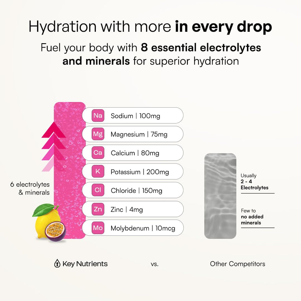 KEY NUTRIENTS Gut Health Hydration – Passionfruit Lemonade, Fiber Supplement with 3g Prebiotic Fiber & Akkermansia Probiotics for Women and Men