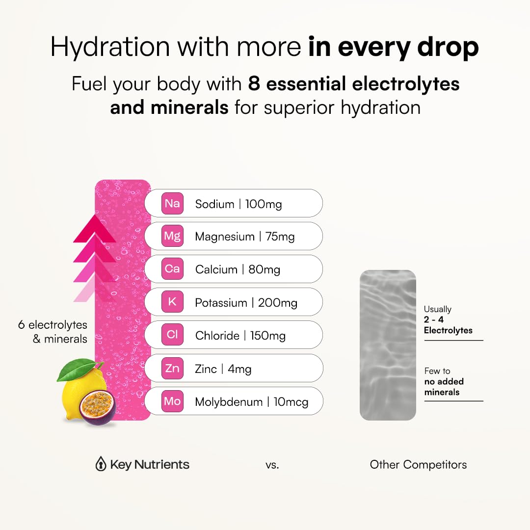 KEY NUTRIENTS Gut Health Hydration – Passionfruit Lemonade, Fiber Supplement with 3g Prebiotic Fiber & Akkermansia Probiotics for Women and Men