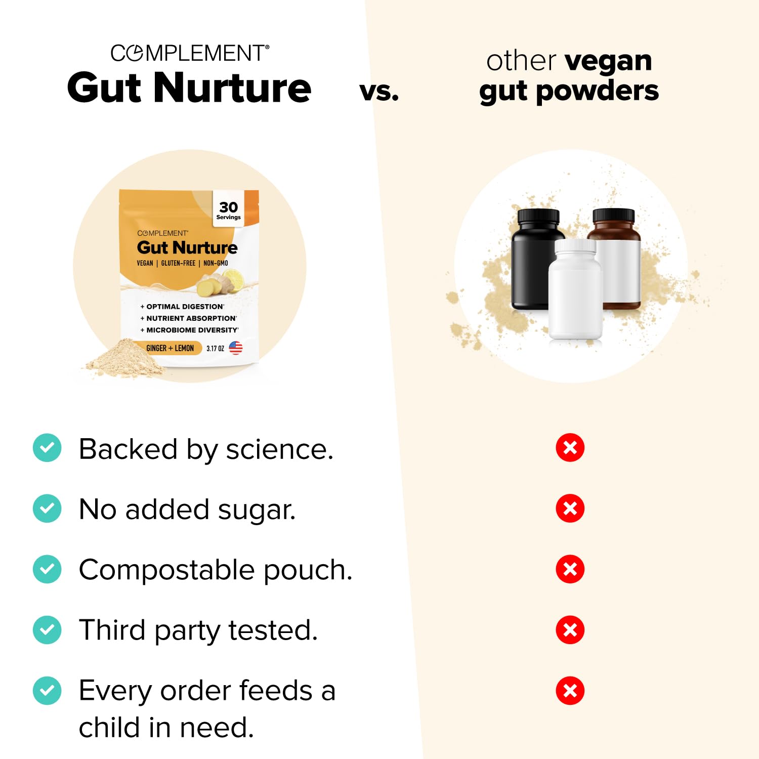 Complement Gut Nurture Prebiotic + Postbiotic Superfood Powder for Leaky Gut Repair, Probiotics for Digestive Health - Ginger Root - 30 Servings Complement Au supplements