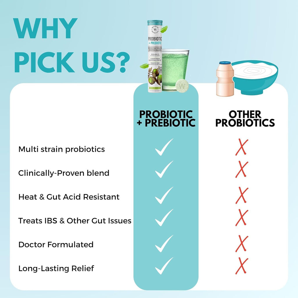 Wellbeing Nutrition Daily Probiotics + Prebiotics | Improve Metabolism, Acidity Relief, Digestion & Gut Health | 18 Billion CFU Organic Probiotics Supplement
