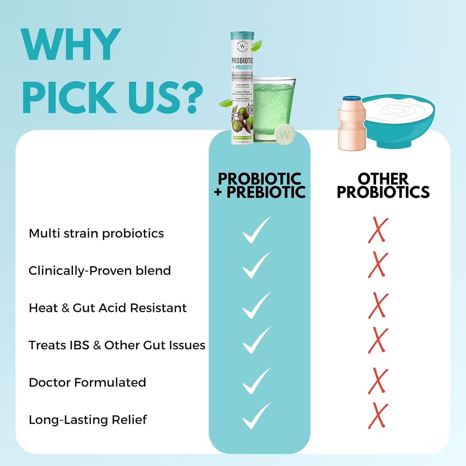 Wellbeing Nutrition Daily Probiotics + Prebiotics | Improve Metabolism, Acidity Relief, Digestion & Gut Health | 18 Billion CFU Organic Probiotics Supplement