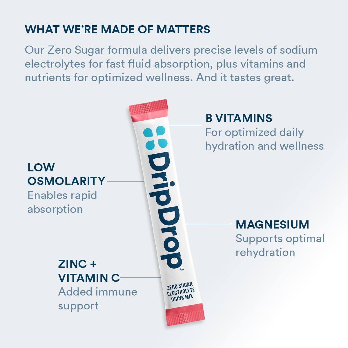 DripDrop Sugar Free Hydration Packets - Zero Classic Variety Pack - Single Serve Electrolytes Powder Drink Mix - Lemon Lime, Watermelon, Peach, Passion Fruit