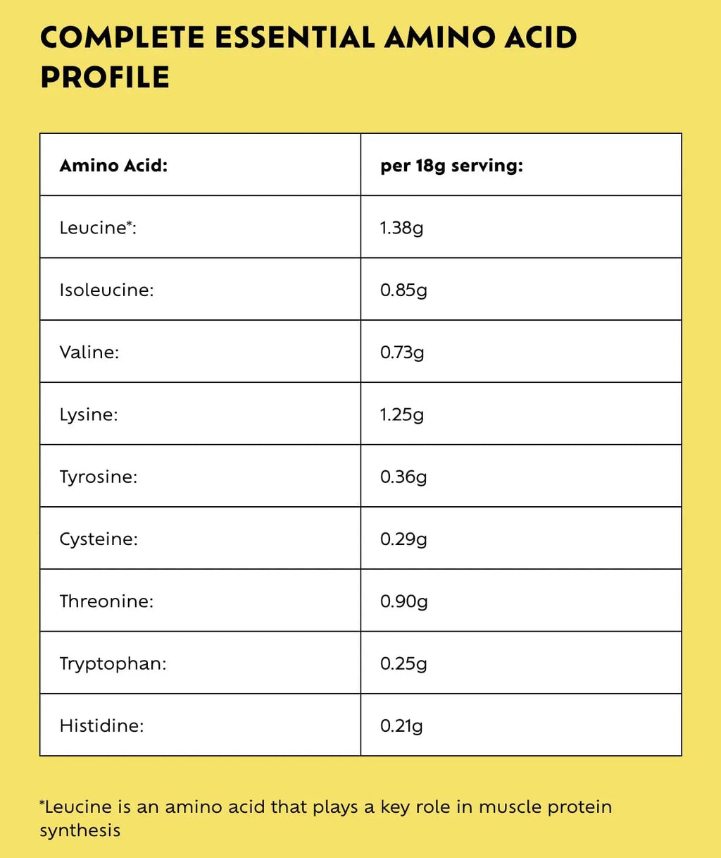Provytl 50+ - Kick Start Your Protein Journey in 2024-15g Complete Protein and 1g Creatine Provytl Au supplements