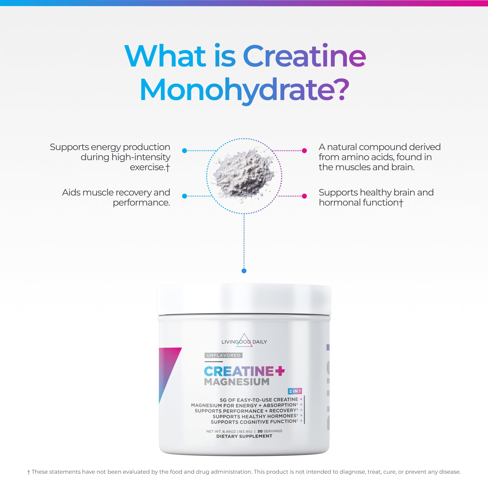 Livingood Daily Creatine + Magnesium Powder, Unflavored | 5g Micronized Creatine Monohydrate with Magnesium for Energy, Muscle Recovery & Performance | 30 Servings Livingood Daily Au supplements