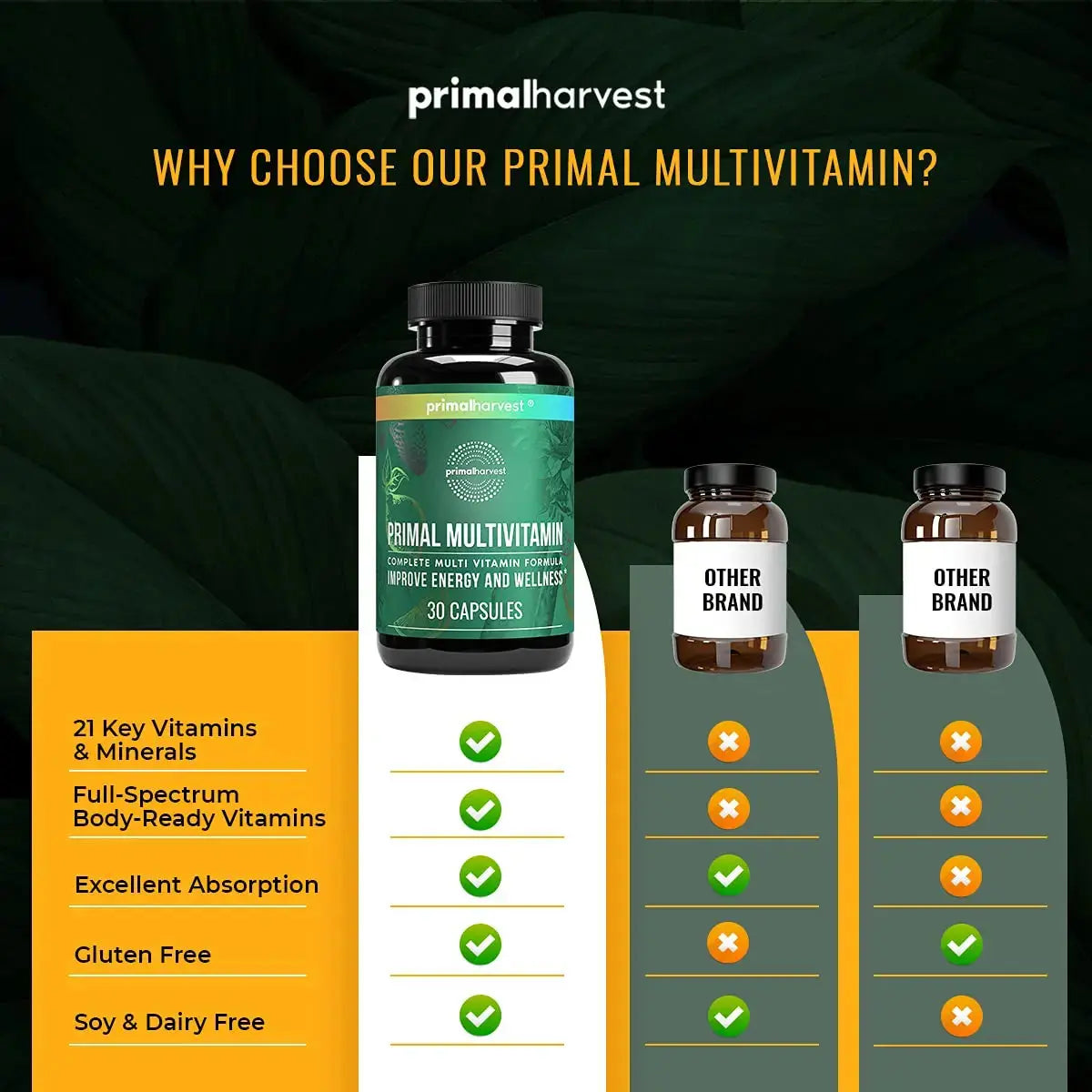 Primal Harvest Multivitamin & Magnesium Supplements for Women and Men Multi Vitamin Capsules and Magnesium Glycinate Pills Bundle Primal Harvest Au supplements