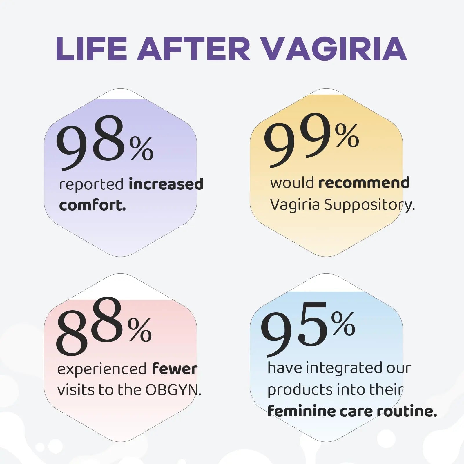 Vaginal Probiotic Suppositories, Prebiotic Infused with Hyaluronic Acid, Tea Tree, and Vitamin C&E Vagiria Au supplements