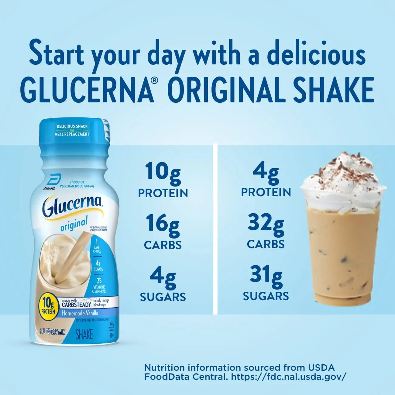 Glucerna Nutritional Shake, Diabetic Drink to Support Blood Sugar Manage Glucerna Au supplements