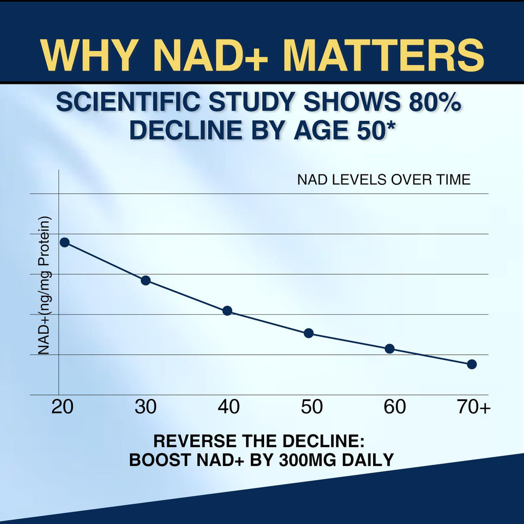 NAD+ Supplement-NMN Upgrade Alternative,NAD Resveratrol Supplement 15-in-1 CoQ10 for Man & Women–Third-Party Tested(Made & Tested in USA).Supports Cellular Energy,Healthy Aging-Non-GMO - 60 Capsules NUTRI POTENTIA Au supplements