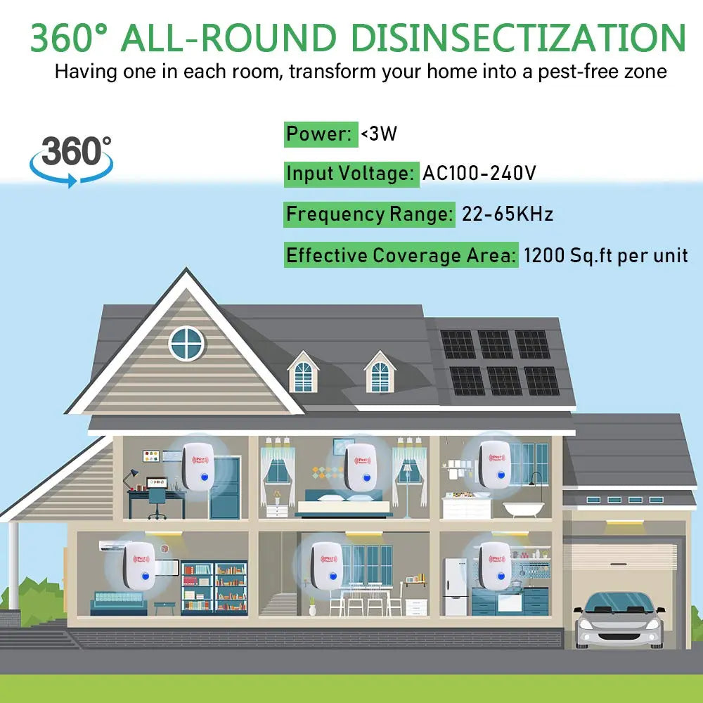 Ultrasonic Pest Repeller 6 Packs Electronic Plug in Indoor Sonic Repellent Palmandpond Au supplements