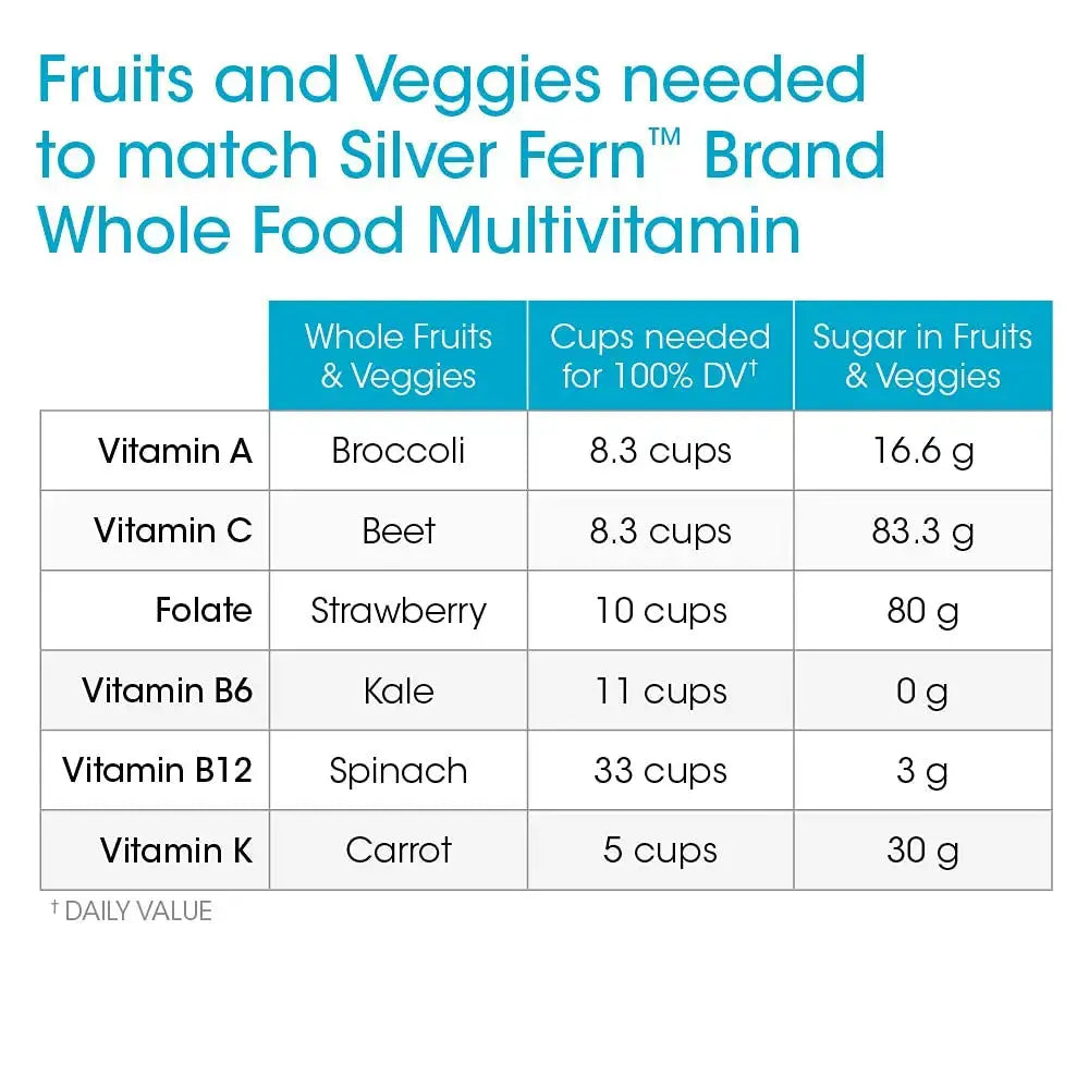 Silver Fern Whole Food Daily Multi Vitamin w/Trace Mineral Blend Supplement - 1 Bottle - 60 Vegicaps - 30 Day Supply - Natural Silver Fern Au supplements