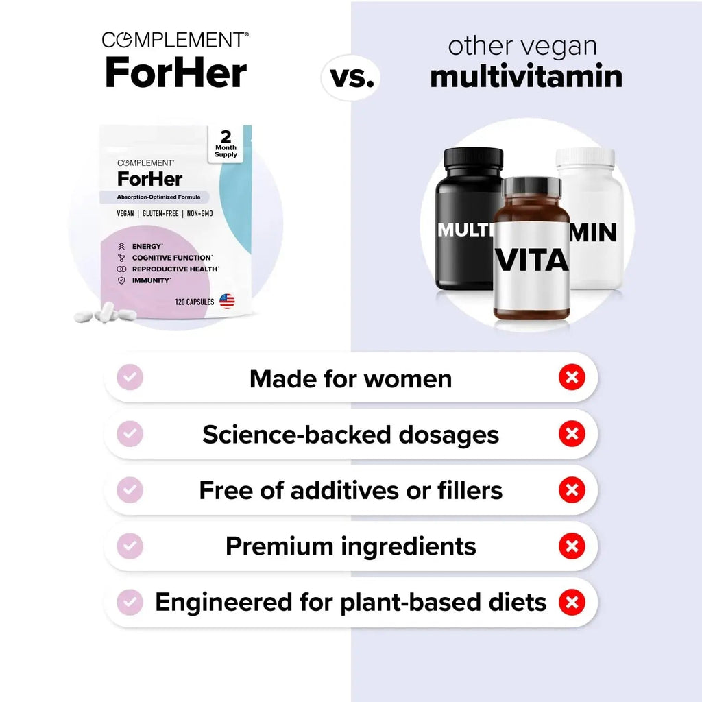 Complement ForHer Multivitamin - Hormone Balance for Women (60 Servings) Inositol Supplement, Longevity Support- B9, Iron - 120 Capsules Complement Au supplements