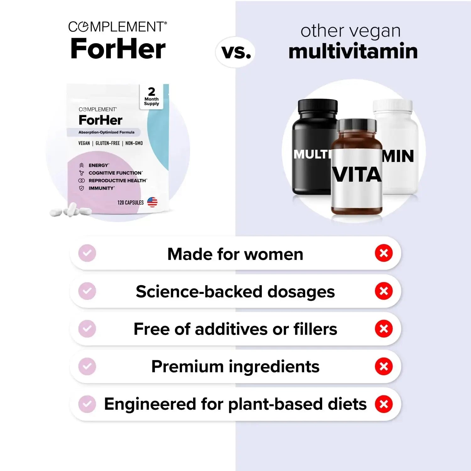 Complement ForHer Multivitamin - Hormone Balance for Women (60 Servings) Inositol Supplement, Longevity Support- B9, Iron - 120 Capsules Complement Au supplements