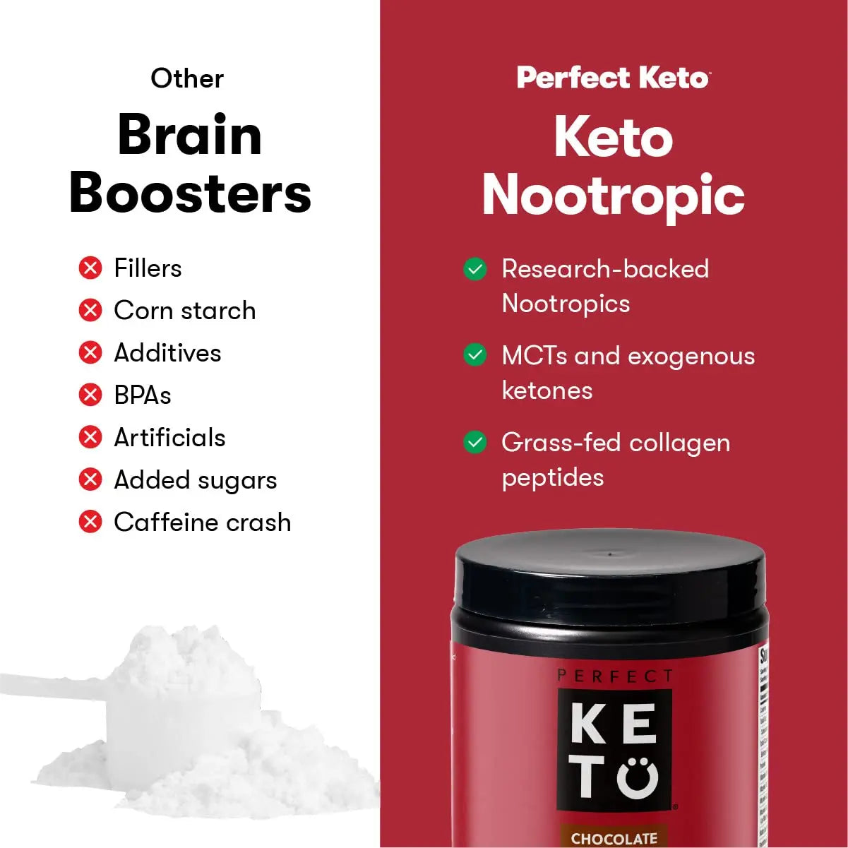 Perfect Keto Nootropic Brain Supplement - Enhance Focus and Energy, Boost Concentrati Perfect Keto Au supplements