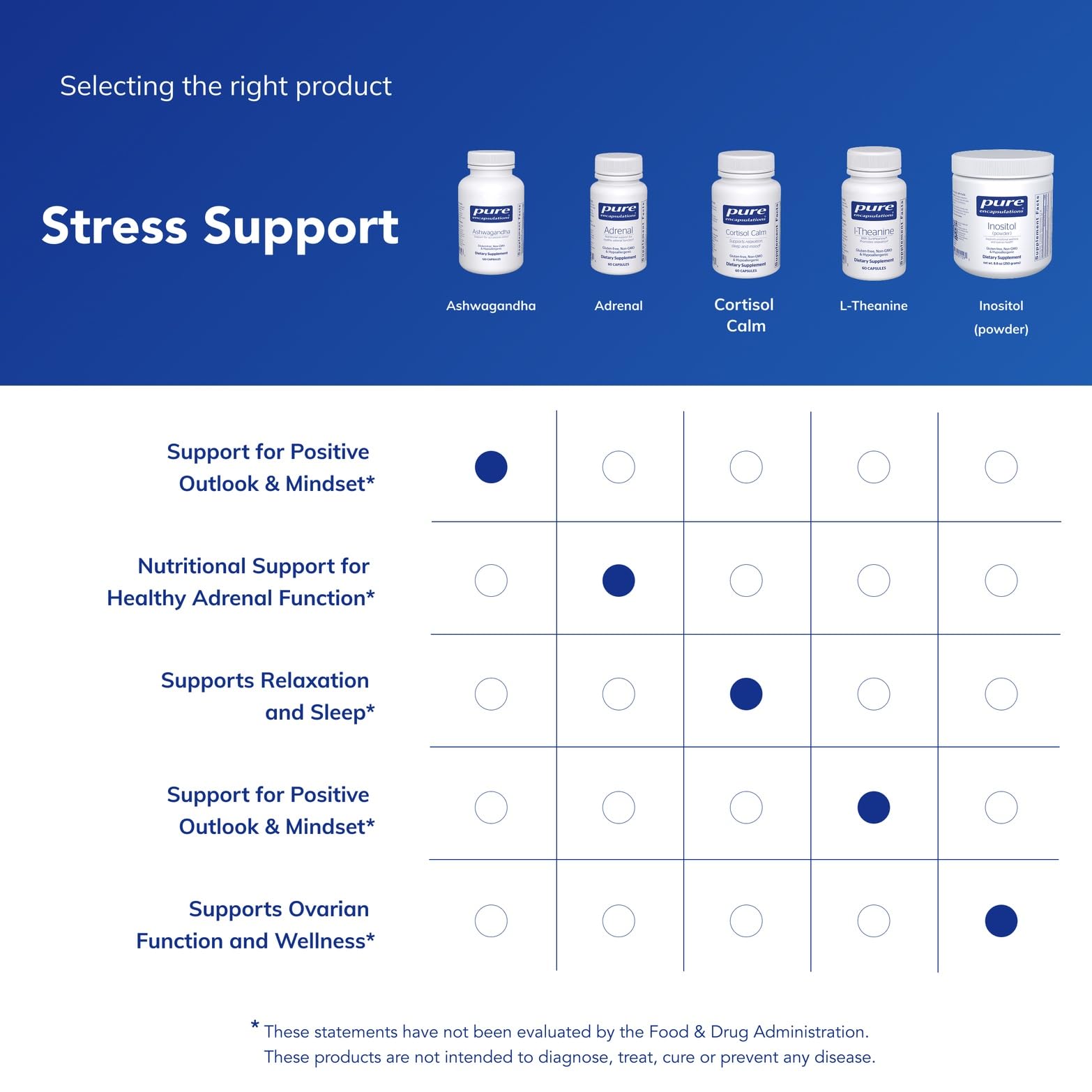 Pure Encapsulations Ashwagandha - 500 mg Ashwagandha Extract - Metabolism & Stress Support - Immune Support - GMO Free & Vegan - 120 Capsules Pure Encapsulations Au supplements