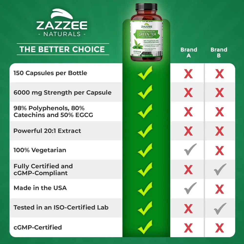 Zazzee Extra Strength Green Tea 20:1 Extract, 6000 mg Strength, 50% EGCG Zazzee Au supplements