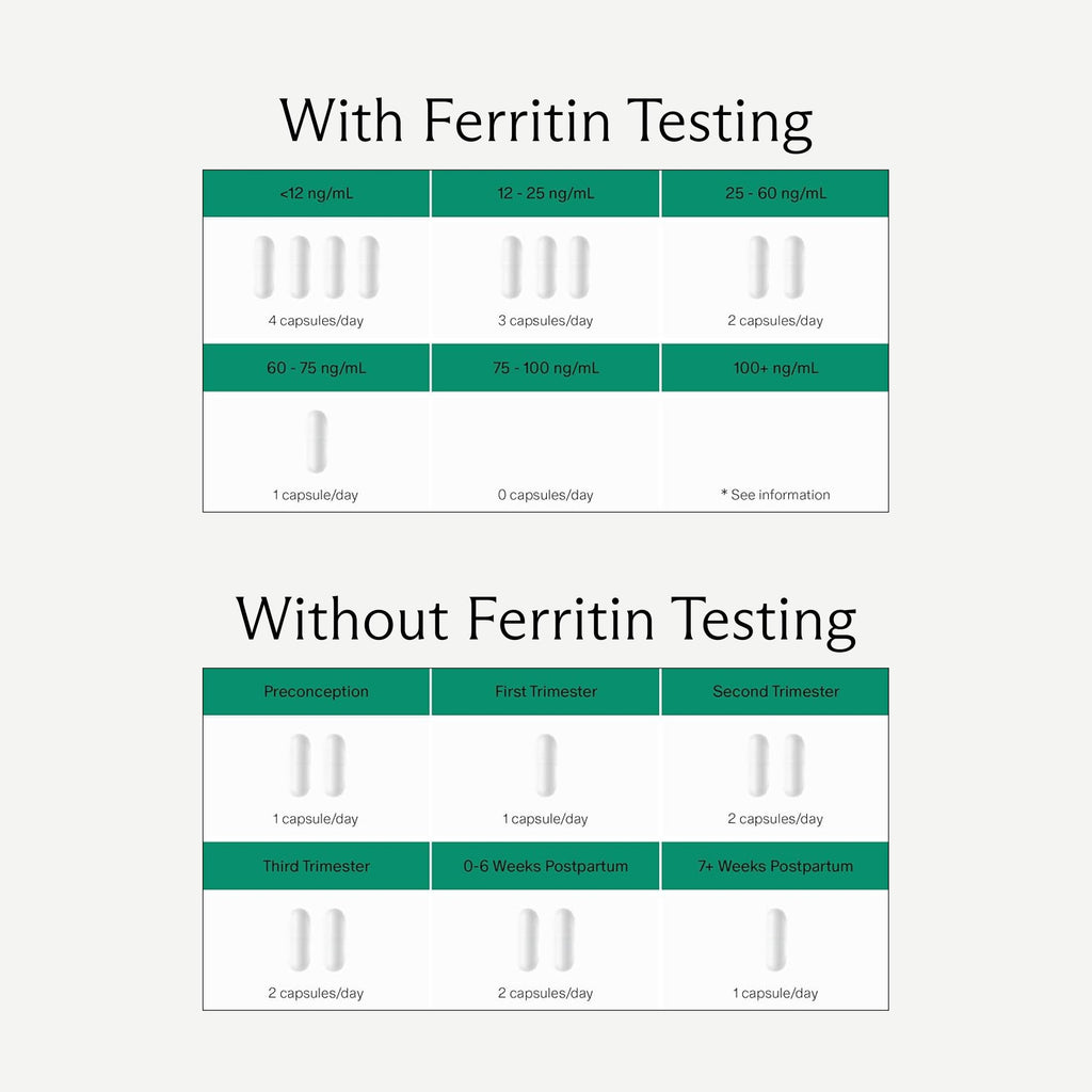 Needed. Prenatal Iron Supplement - Pregnancy, Breastfeeding, Postpartum - Aids Energy, Birth Weight & Baby's Neural Development