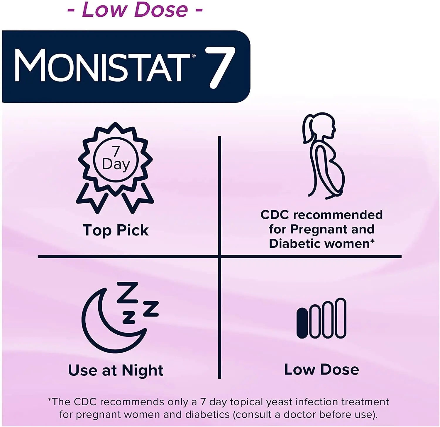 MONISTAT 7-Dose Infection Treatment, 7 Disposable Applicators & 1 Cream Tube (Pack of 1) Monistat Au supplements