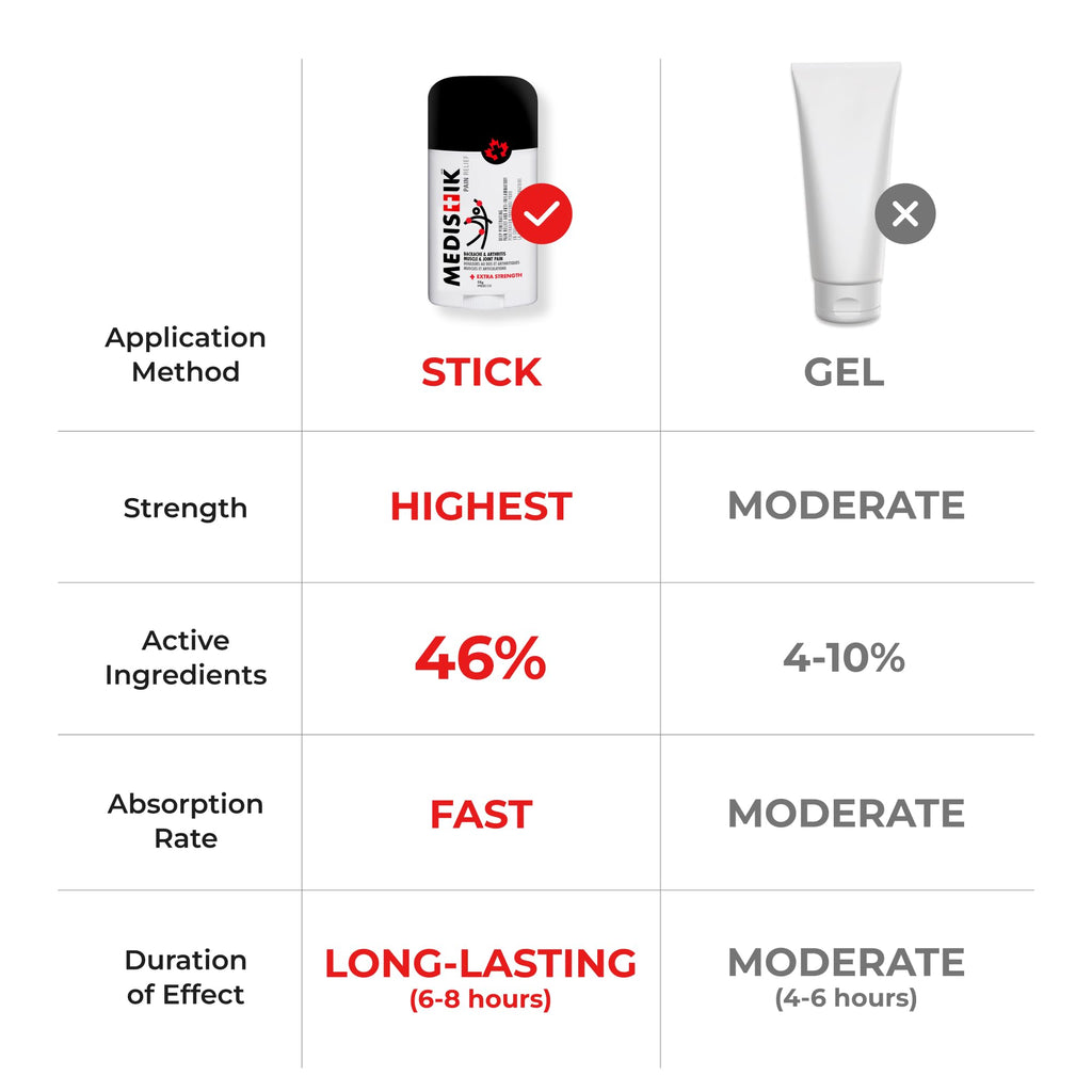 Medistik Extra Strength Pain Relief Stick. Long Lasting Topical Pain Reliever for Backache, Muscle & Joint Pain, 58g (One Pack) Medistik Au supplements