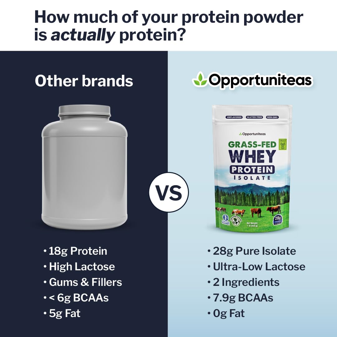 Opportuniteas Grass Fed Whey Isolate Protein Powder – Unflavored, Heavy-Metal Tested, 28g Protein, Sourced from Ireland, Hormone-Free, Non-GMO, Packaged in USA – 1lb