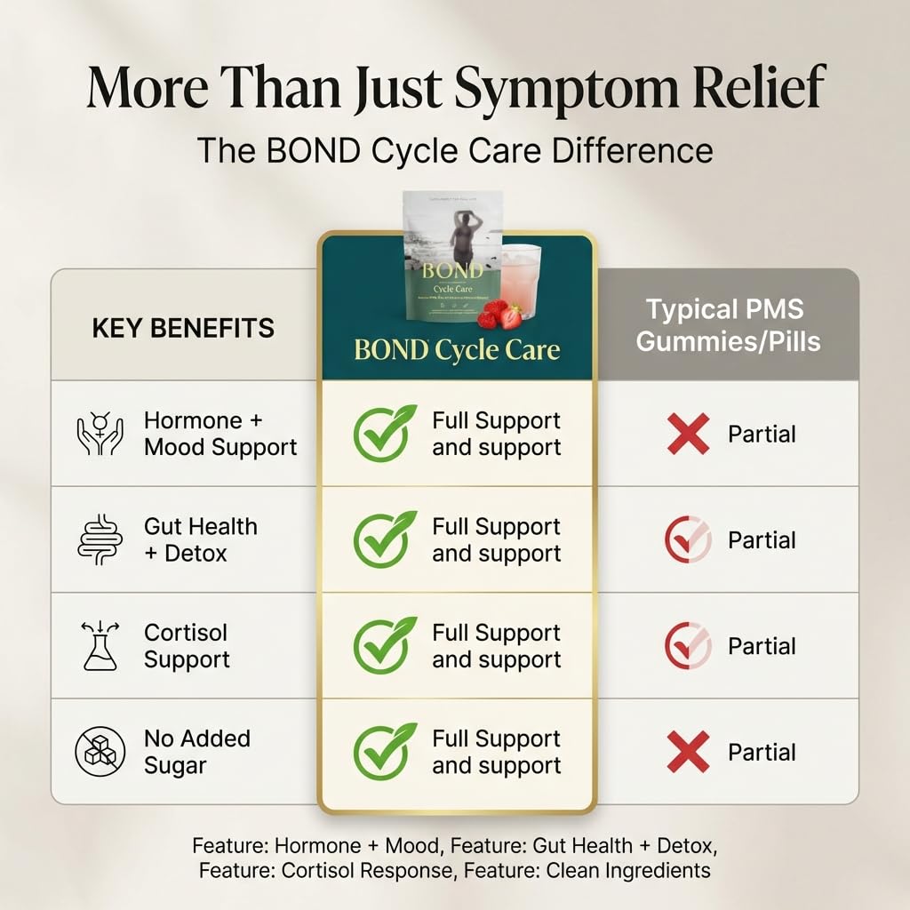 BOND Cycle Care – PMS Support Supplement & Hormone Balance for Women – Cortisol Reducer with Ashwagandha, L-Tryptophan, Magnesium, Turmeric Extract & Glutathione for Mood & Cycle Relief, 28 Servings BOND Au supplements