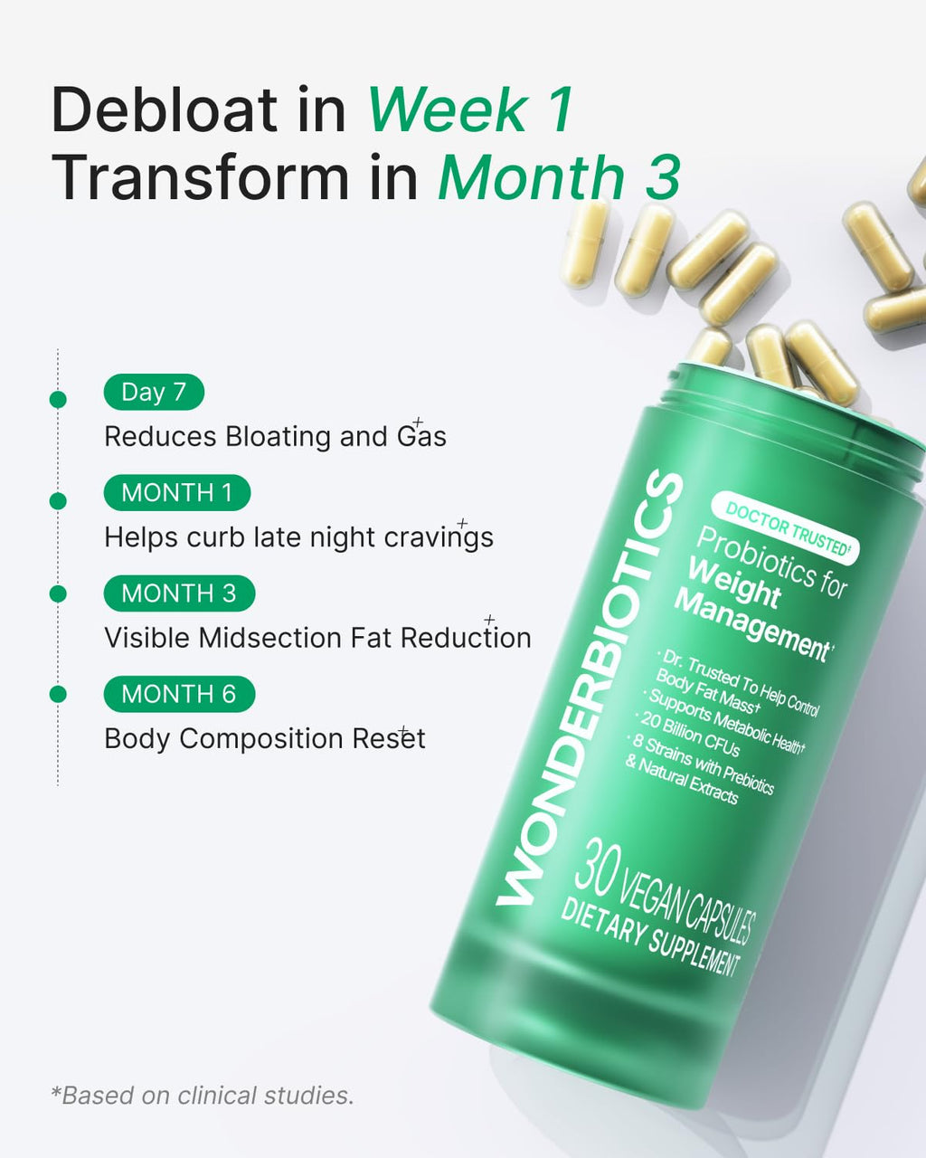 WonderBiotics Weight Management Probiotics for Women - Appetite Suppressant  + 8 Clinically Strains - Safe & Natural Loss, Belly Fat, No Side Effects - 30 CT