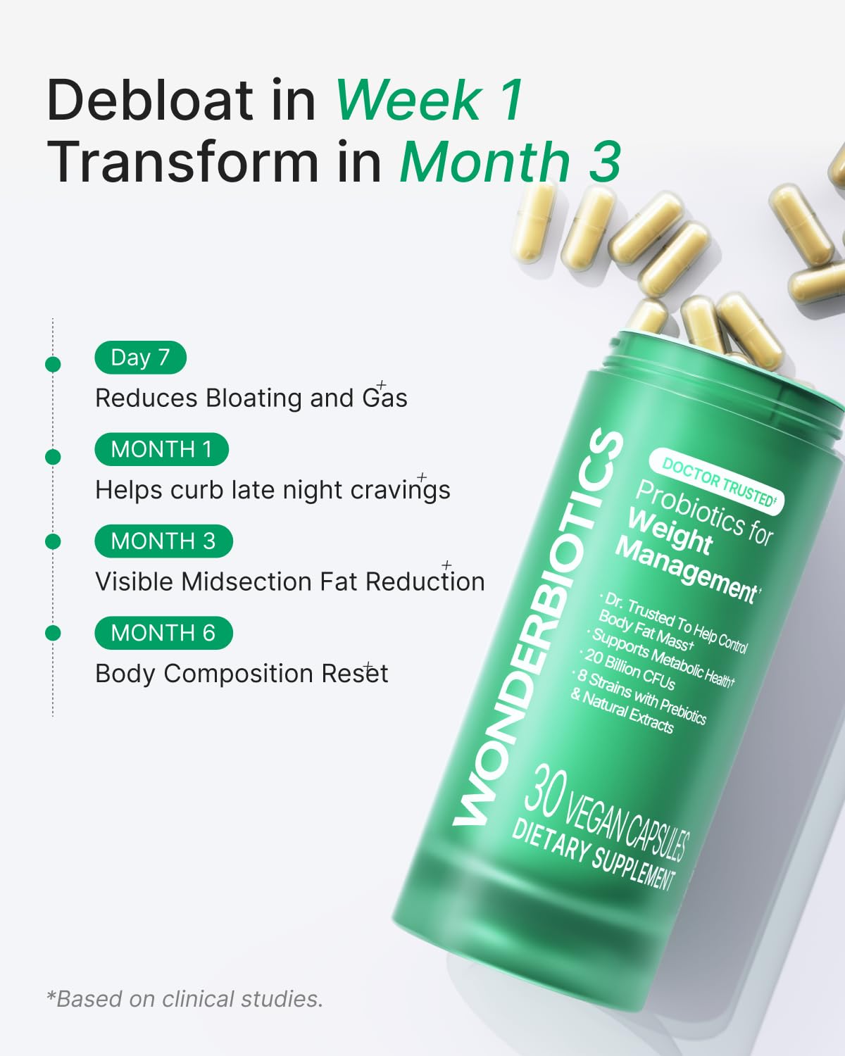WonderBiotics Weight Management Probiotics for Women - Appetite Suppressant  + 8 Clinically Strains - Safe & Natural Loss, Belly Fat, No Side Effects - 30 CT
