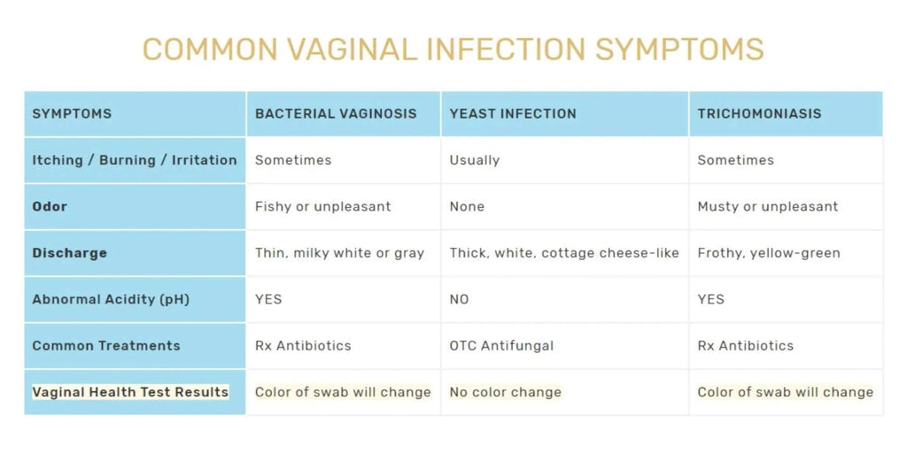 FloriSense Vaginal Health pH Test Kit - OTC Vaginal Acidity Test - Bacterial Vaginosis and Yeast Infections - 2 Swabs, Detect Feminine Imbalance - Before You Treat, Easy to Read Results in Seconds FloriSense Au supplements