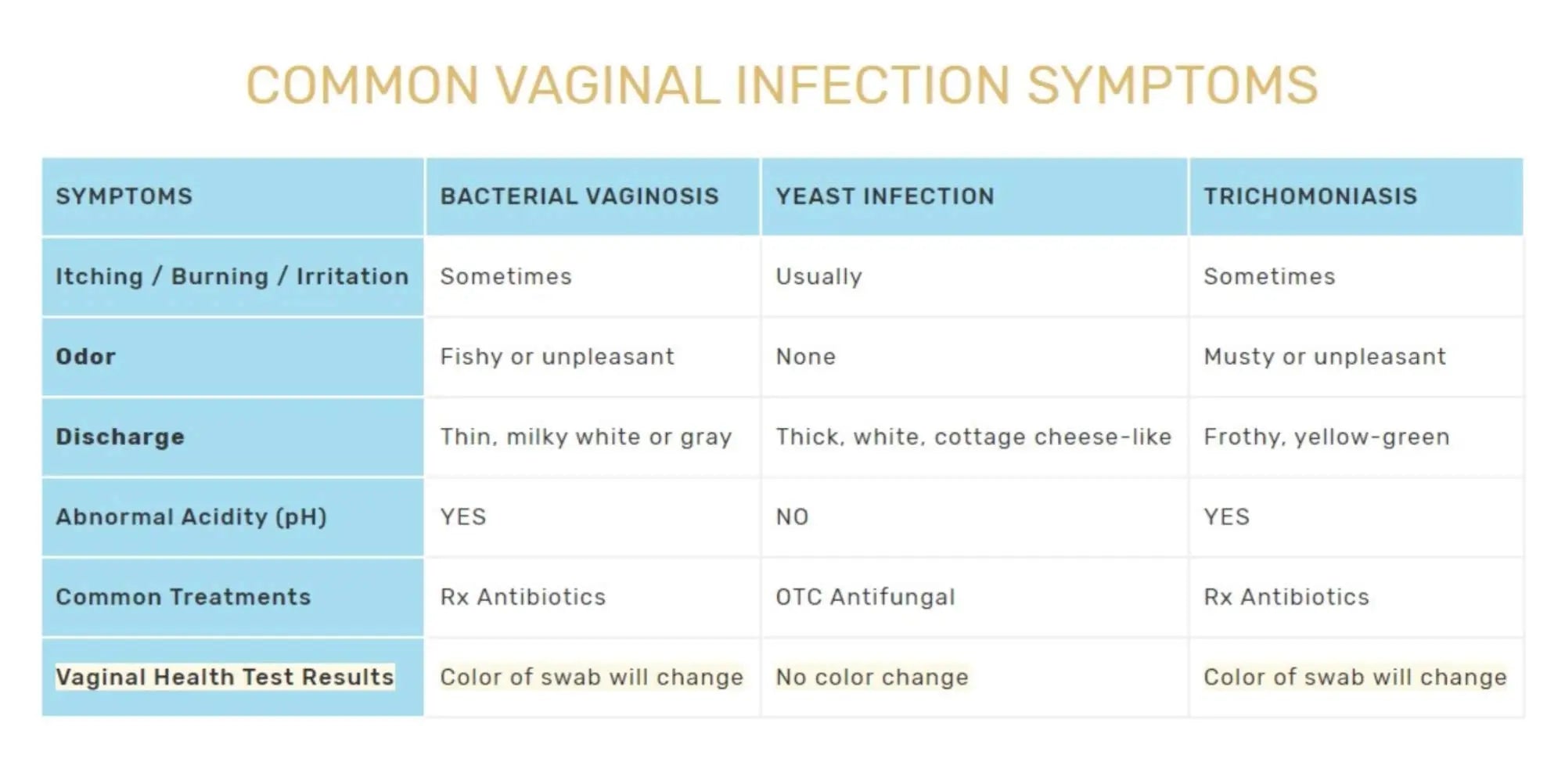 FloriSense Vaginal Health pH Test Kit - OTC Vaginal Acidity Test - Bacterial Vaginosis and Yeast Infections - 2 Swabs, Detect Feminine Imbalance - Before You Treat, Easy to Read Results in Seconds FloriSense Au supplements